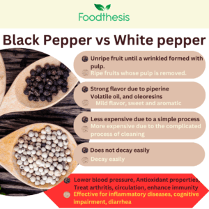 Black Pepper vs White pepper